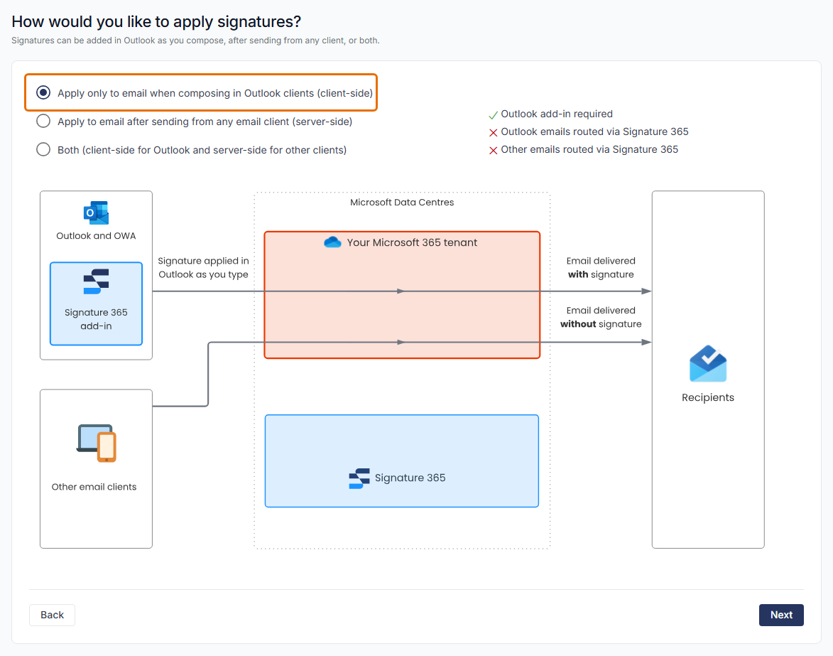 Setup wizard with the client-side option selected, showing signatures applied in Outlook as the user types and other email clients sending without a signature.